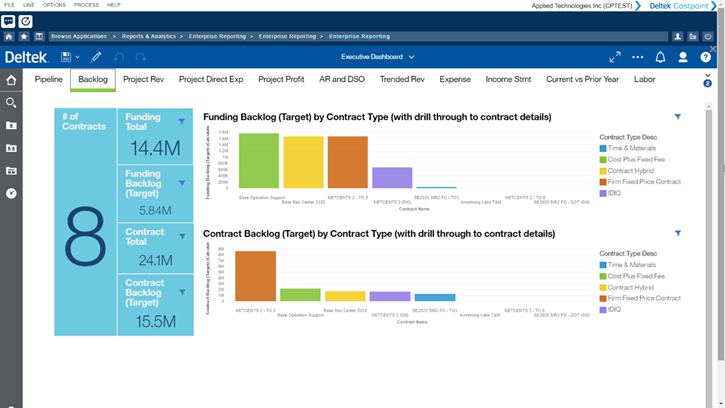 Costpoint Contract Management Executive Dashboard